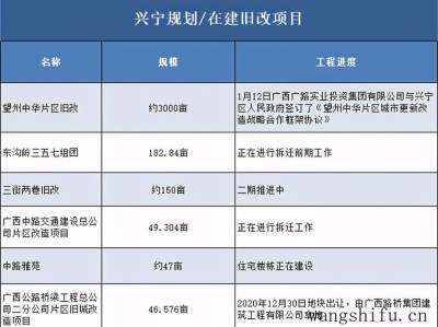 次新房房龄一般是多少