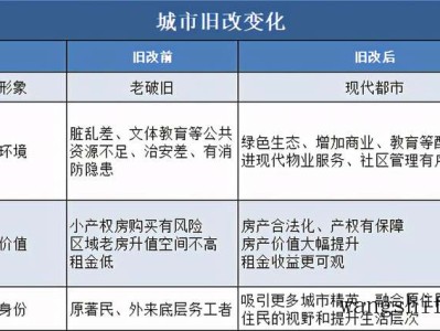 大学生单人床的标准尺寸是多少