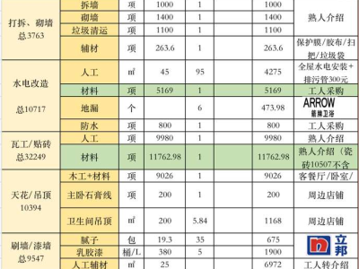 二手房刷新该如何选购墙漆