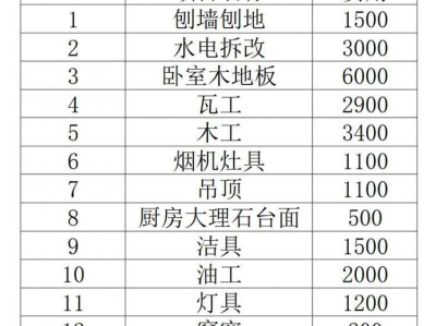【墙面翻新注意事项】墙面翻新需要注意哪些问题？旧房墙面翻新注意