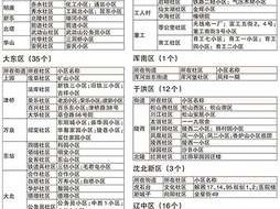 下跃式房子怎么装修