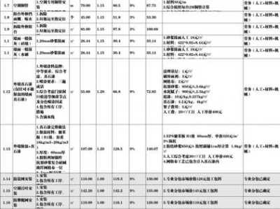 老旧小区改造指导价，表格很全面（老旧小区改造报价单）