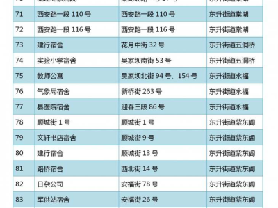 刮腻子要间隔几天打磨好 刮腻子完为何要打磨