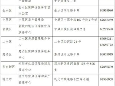 收藏！老小区申请加装电梯详细指南来了，最高补贴15万元（老旧小区加装电梯补助）
