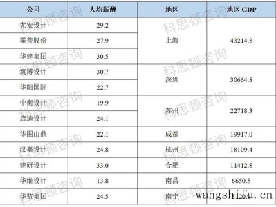 钉眼点涂防锈漆