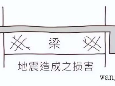 墙面如何涂粉刷？