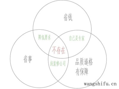 装修有必要找装修公司吗？讲讲我的选择过程你就明白了，都不靠谱（装修有必要找装修公司么）