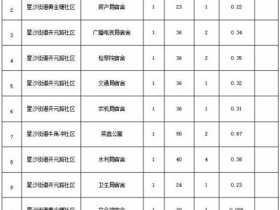 买房落户可以只迁妻子一个人的吗