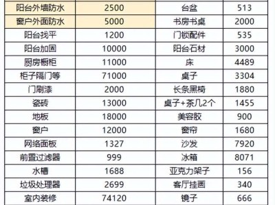 扮靓美家少不了“他” 墙面漆选购指南