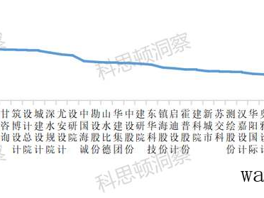 防水四原则：防、排、截、堵