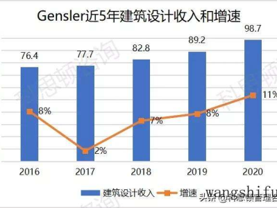 西班牙地中海风格（西班牙地中海风格特点）