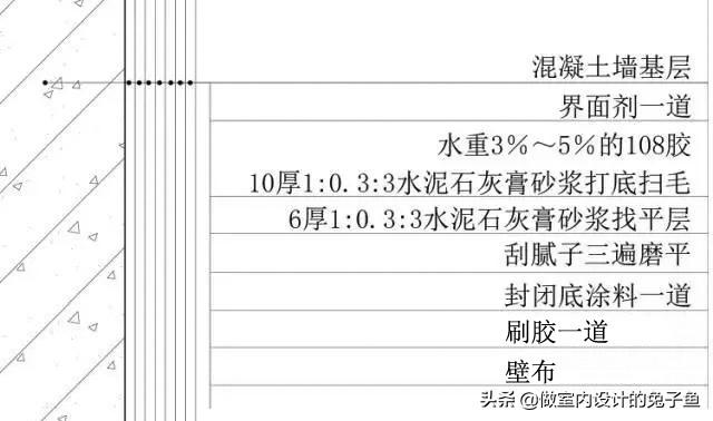 马上要装修房子了，墙面用乳胶漆、壁纸、壁布哪个更经济实惠？