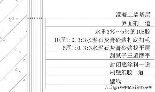 马上要装修房子了，墙面用乳胶漆、壁纸、壁布哪个更经济实惠？