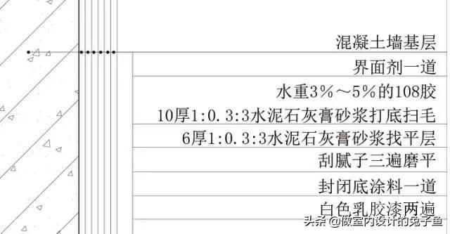 马上要装修房子了，墙面用乳胶漆、壁纸、壁布哪个更经济实惠？