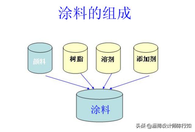 要装修房子了，涂料，壁纸，壁布该怎么选，各自利弊是什么？