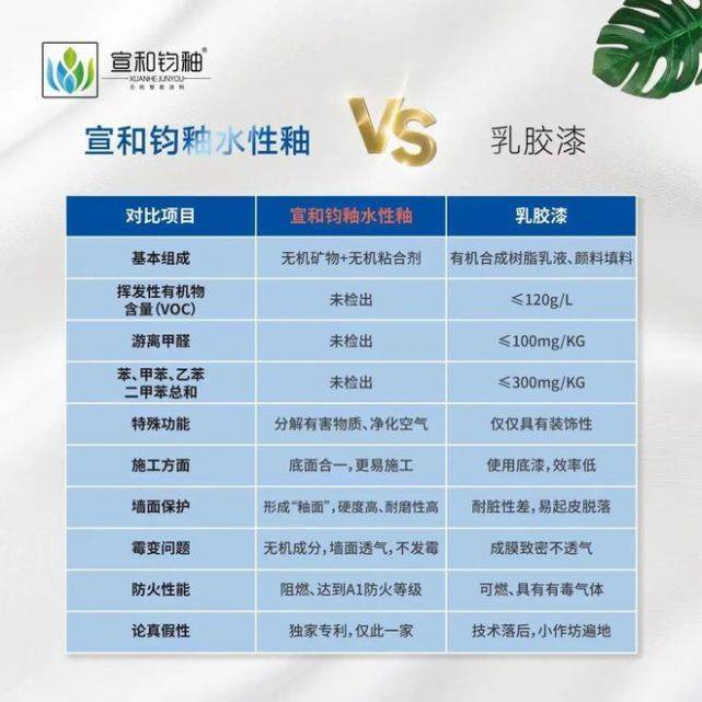 旧房墙面翻新上,业主们常见的几大误区 旧房墙面翻新上,业主们常见的几大误区