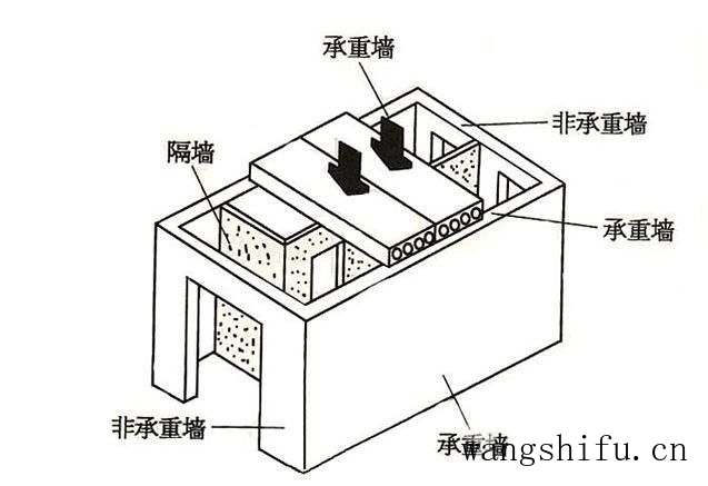3分钟掌握旧房改造流程！原来不止东拆西补那么简单？ 旧房翻新 第2张 3分钟掌握旧房改造流程！原来不止东拆西补那么简单？ 旧房翻新 粉刷匠第2张