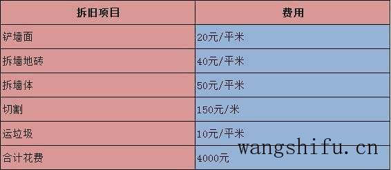 我家70平旧房翻新装修花了10万，附清单供大家参考！ 旧房翻新 第3张 我家70平旧房翻新装修花了10万，附清单供大家参考！ 旧房翻新 粉刷匠第3张