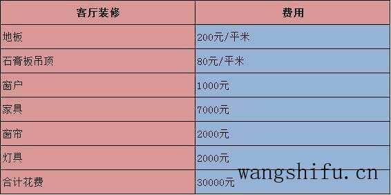 我家70平旧房翻新装修花了10万，附清单供大家参考！ 旧房翻新 第5张 我家70平旧房翻新装修花了10万，附清单供大家参考！ 旧房翻新 粉刷匠第5张