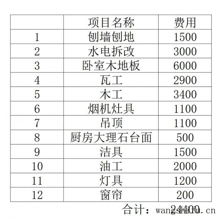 【墙面翻新注意事项】墙面翻新需要注意哪些问题？旧房墙面翻新注意