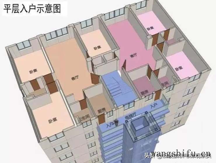 目前最全的旧楼加装电梯四种方案,总有一种适合你 旧房翻新 第2张 目前最全的旧楼加装电梯四种方案,总有一种适合你 旧房翻新 粉刷匠第2张 目前最全的旧楼加装电梯四种方案,总有一种适合你 旧房翻新 第2张 目前最全的旧楼加装电梯四种方案,总有一种适合你 旧房翻新 粉刷匠第2张