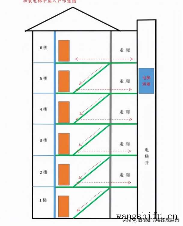 目前最全的旧楼加装电梯四种方案,总有一种适合你 旧房翻新 第3张 目前最全的旧楼加装电梯四种方案,总有一种适合你 旧房翻新 粉刷匠第3张 目前最全的旧楼加装电梯四种方案,总有一种适合你 旧房翻新 第3张 目前最全的旧楼加装电梯四种方案,总有一种适合你 旧房翻新 粉刷匠第3张