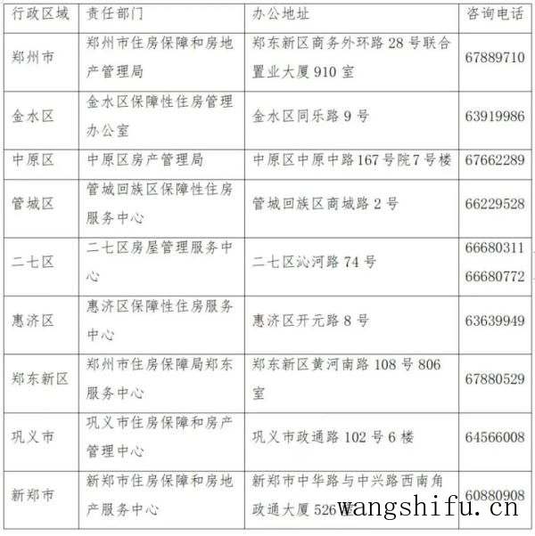 收藏！老小区申请加装电梯详细指南来了，最高补贴15万元 旧房翻新 第1张 收藏！老小区申请加装电梯详细指南来了，最高补贴15万元 旧房翻新 粉刷匠第1张