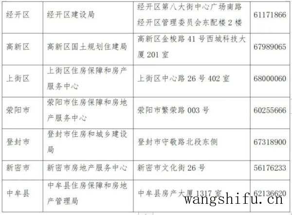 收藏！老小区申请加装电梯详细指南来了，最高补贴15万元 旧房翻新 第2张 收藏！老小区申请加装电梯详细指南来了，最高补贴15万元 旧房翻新 粉刷匠第2张