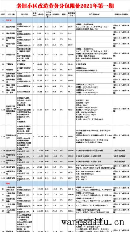  老旧小区改造指导价，表格很全面 旧房翻新 老旧小区改造指导价，表格很全面 旧房翻新