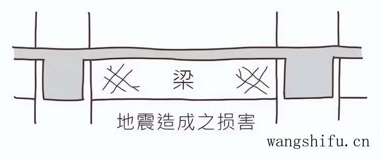 墙面如何涂粉刷？