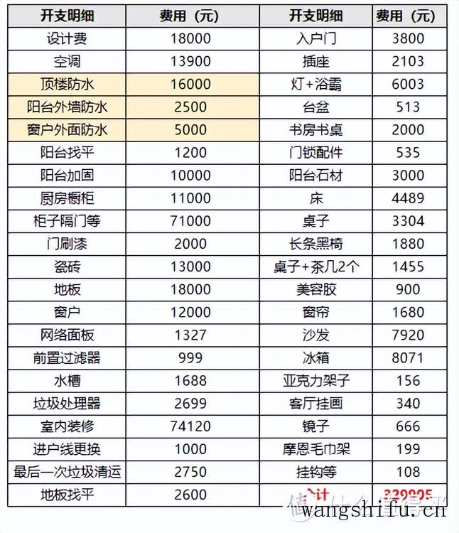 扮靓美家少不了“他” 墙面漆选购指南