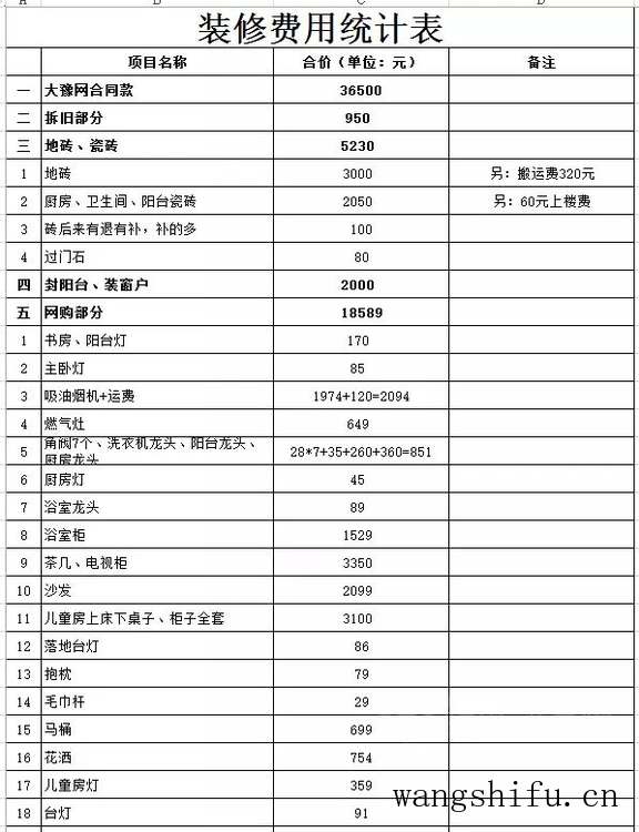 装修内行人90平新房装修8W(硬装到入住)!附:清单明细+时间规划 旧房翻新 第13张 装修内行人90平新房装修8W(硬装到入住)!附:清单明细+时间规划 旧房翻新 粉刷匠第13张 装修内行人90平新房装修8W(硬装到入住)!附:清单明细+时间规划 旧房翻新 第13张 装修内行人90平新房装修8W(硬装到入住)!附:清单明细+时间规划 旧房翻新 粉刷匠第13张