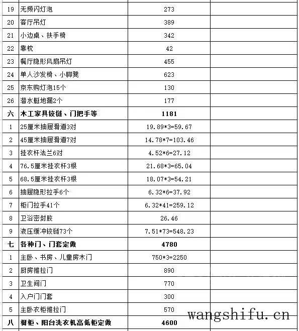 装修内行人90平新房装修8W(硬装到入住)!附:清单明细+时间规划 旧房翻新 第14张 装修内行人90平新房装修8W(硬装到入住)!附:清单明细+时间规划 旧房翻新 粉刷匠第14张 装修内行人90平新房装修8W(硬装到入住)!附:清单明细+时间规划 旧房翻新 第14张 装修内行人90平新房装修8W(硬装到入住)!附:清单明细+时间规划 旧房翻新 粉刷匠第14张