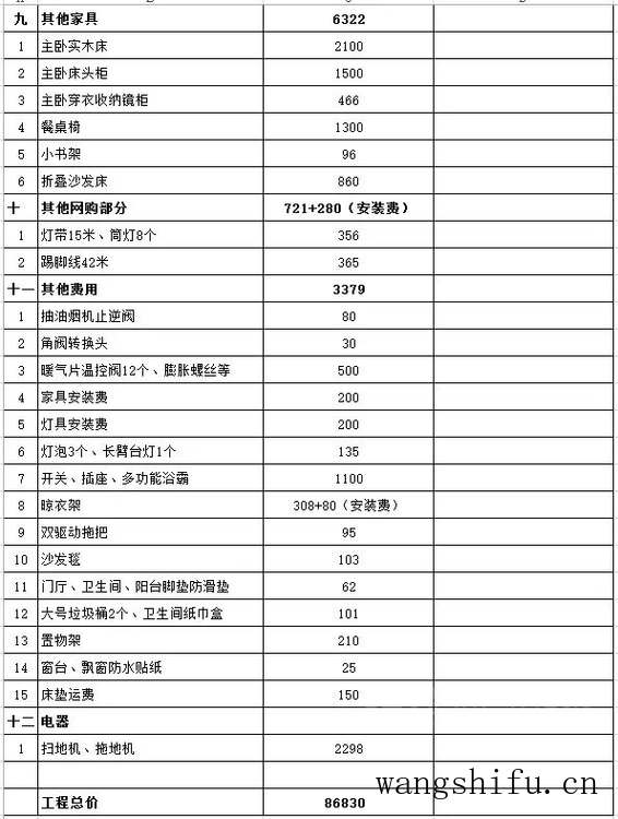 装修内行人90平新房装修8W(硬装到入住)!附:清单明细+时间规划 旧房翻新 第15张 装修内行人90平新房装修8W(硬装到入住)!附:清单明细+时间规划 旧房翻新 粉刷匠第15张 装修内行人90平新房装修8W(硬装到入住)!附:清单明细+时间规划 旧房翻新 第15张 装修内行人90平新房装修8W(硬装到入住)!附:清单明细+时间规划 旧房翻新 粉刷匠第15张
