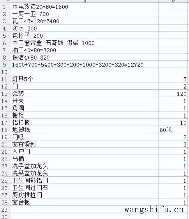 80平米家装成本拿走不谢绝对的干货 旧房翻新 第1张 80平米家装成本拿走不谢绝对的干货 旧房翻新 粉刷匠第1张
