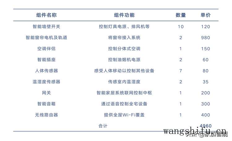 只花不到5000块，他把50平小户型轻松打造成智能豪宅 旧房翻新 第10张 只花不到5000块，他把50平小户型轻松打造成智能豪宅 旧房翻新 粉刷匠第10张