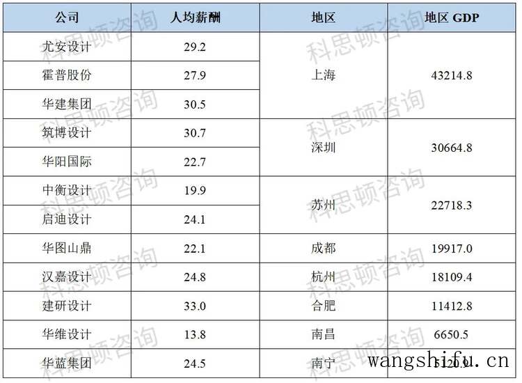 钉眼点涂防锈漆