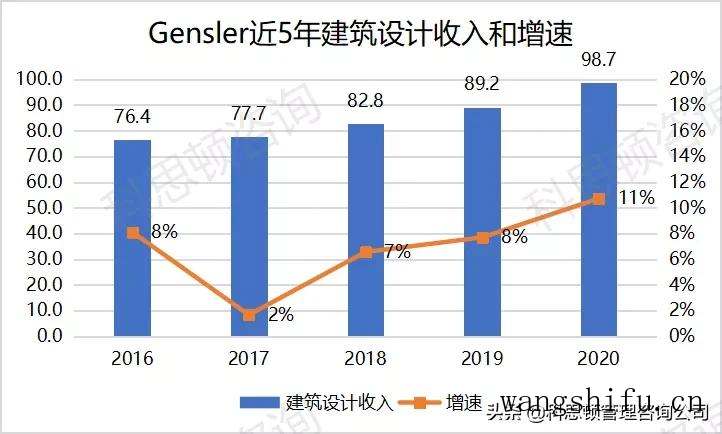 西班牙地中海风格（西班牙地中海风格特点）