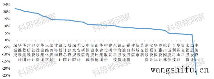 防水四原则：防、排、截、堵