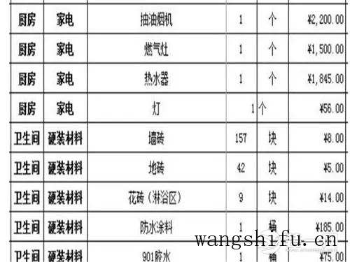 西安内墙粉刷步骤:墙面粉刷这些事你不可不注意! 西安内墙粉刷步骤:墙面粉刷这些事你不可不注意!
