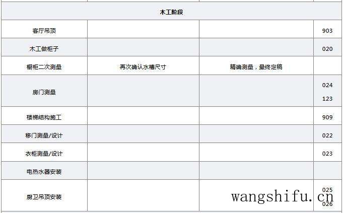 装修房子有什么顺序流程？一个让装修小白也能成为专业人士的干货 旧房翻新 第8张 装修房子有什么顺序流程？一个让装修小白也能成为专业人士的干货 旧房翻新 粉刷匠第8张