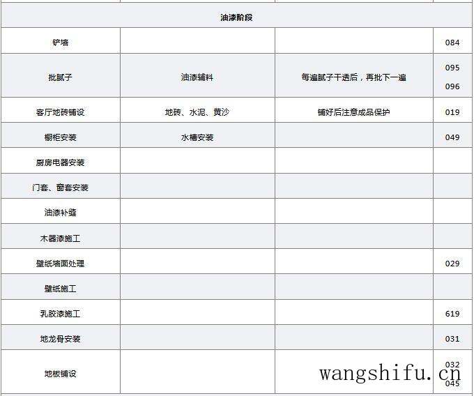 装修房子有什么顺序流程？一个让装修小白也能成为专业人士的干货 旧房翻新 第9张 装修房子有什么顺序流程？一个让装修小白也能成为专业人士的干货 旧房翻新 粉刷匠第9张