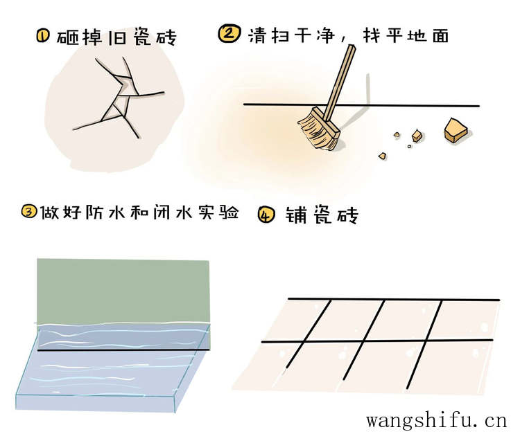 旧房应该选择整体改造还是局部改造呢？你想要的答案就在这里（旧房改造和旧房改建的区别）