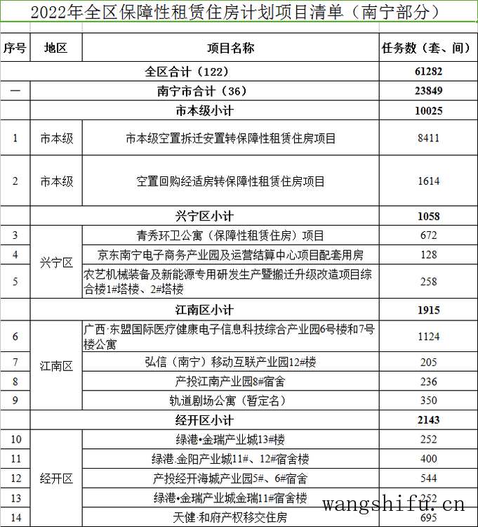 家庭装修墙面粉刷要刷几遍比较好 装修墙面刷漆步骤介绍