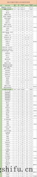 福州市老旧小区改造实施方案出炉！附改造小区名单（福州市关于老旧小区改造实施方案）