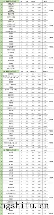 福州市老旧小区改造实施方案出炉！附改造小区名单（福州市关于老旧小区改造实施方案）