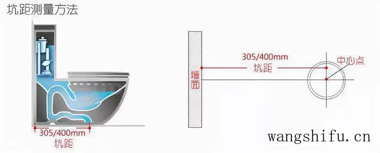 厨房、卫生间翻新，这些细节要注意（厨房,卫生间翻新,这些细节要注意什么）