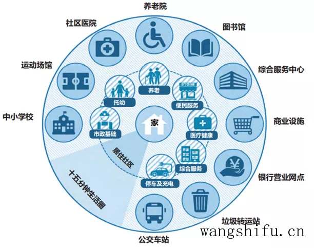 老旧小区这么改！官方标准来了（老旧小区改造有标准吗）