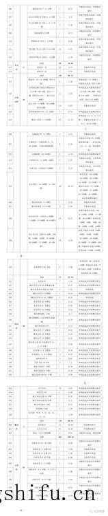 认房屋产权公证包括什么