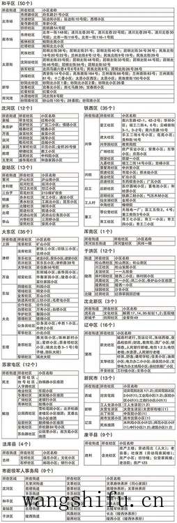 一体感应式小便斗及安装视频 一体感应式小便斗及安装视频
